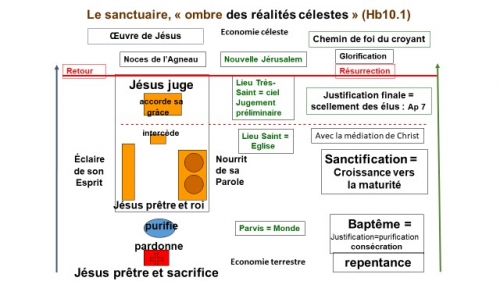 sanctuaire action de Jésus.jpg