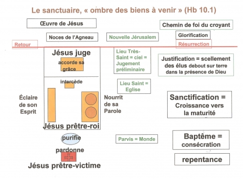 schéma du symbolisme du sanctuaire.jpg