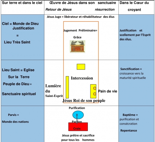 Symbole du tabernacle1.jpg